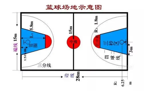 如何设计一套有效的篮球协调训练计划_2
